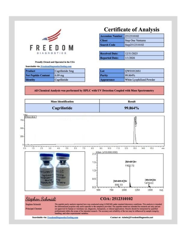 Detection report 1 for Cagrilin