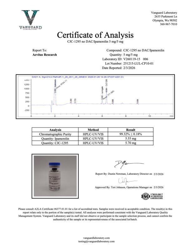 Detection report 1 for CJC+IPA