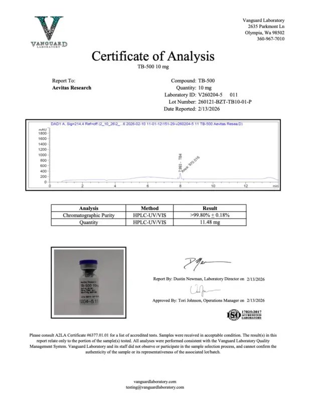 Detection report 2 for TB500